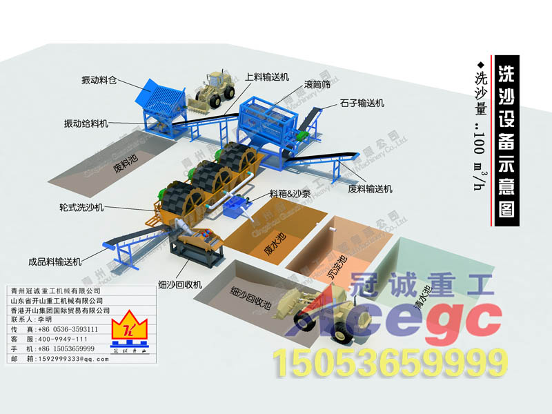 洗沙機設備