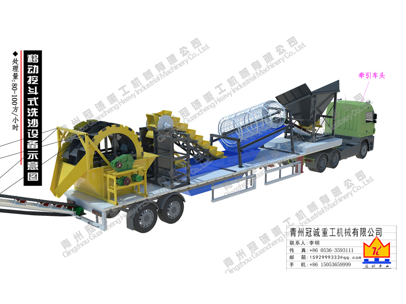 移動鏈斗+輪斗式洗沙機(jī)