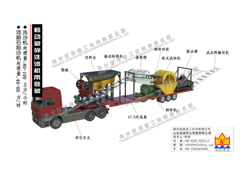 移動破碎洗沙機械