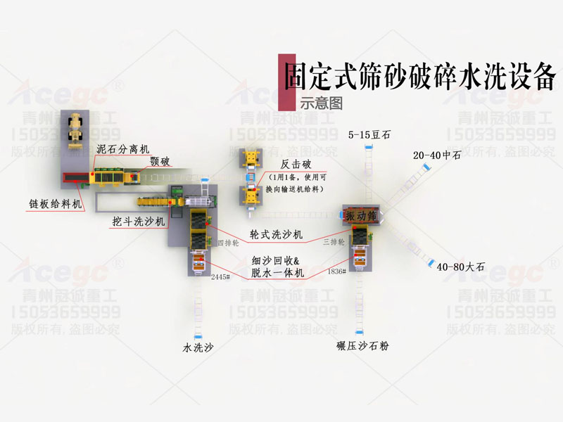 200噸篩砂破碎水洗設備